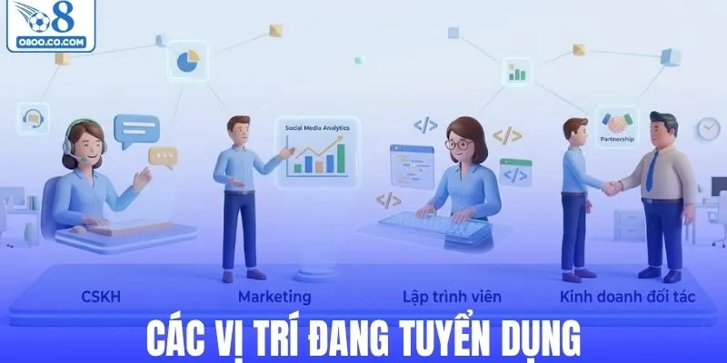Các vị trí đang tuyển dụng